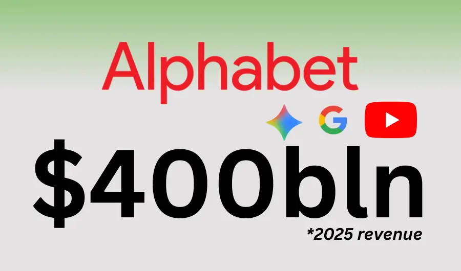 Alphabet 2025 revenue info graphic 