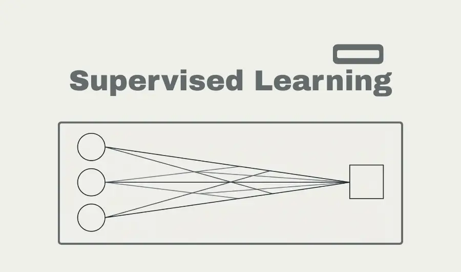 supervised-learning-wisl