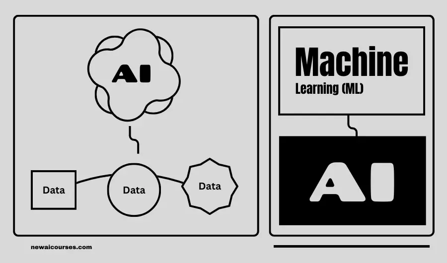 Illustration of how AI learns from Data