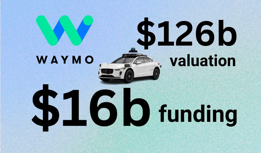 Illustration of Waymo's $16b funding at $126b valuation